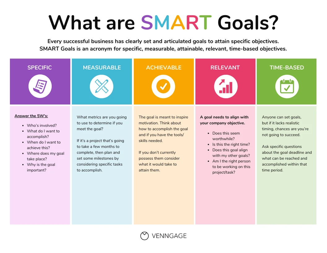 SMART goals