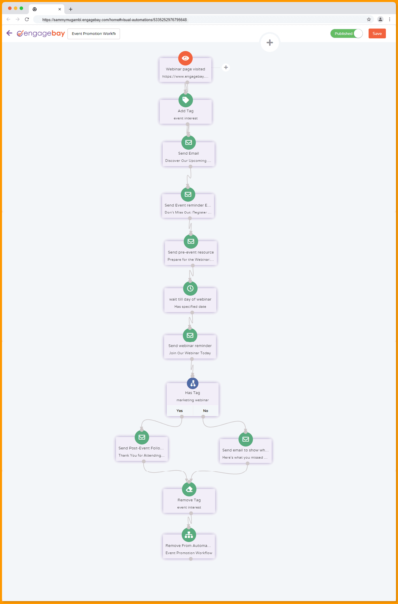 Event Promotion Marketing Automation Flowchart