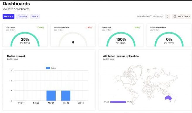 Ortto marketing automation