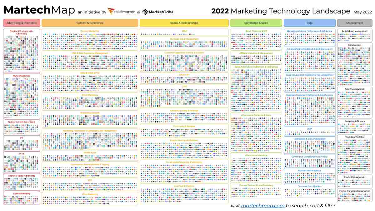 Martech map may 2022