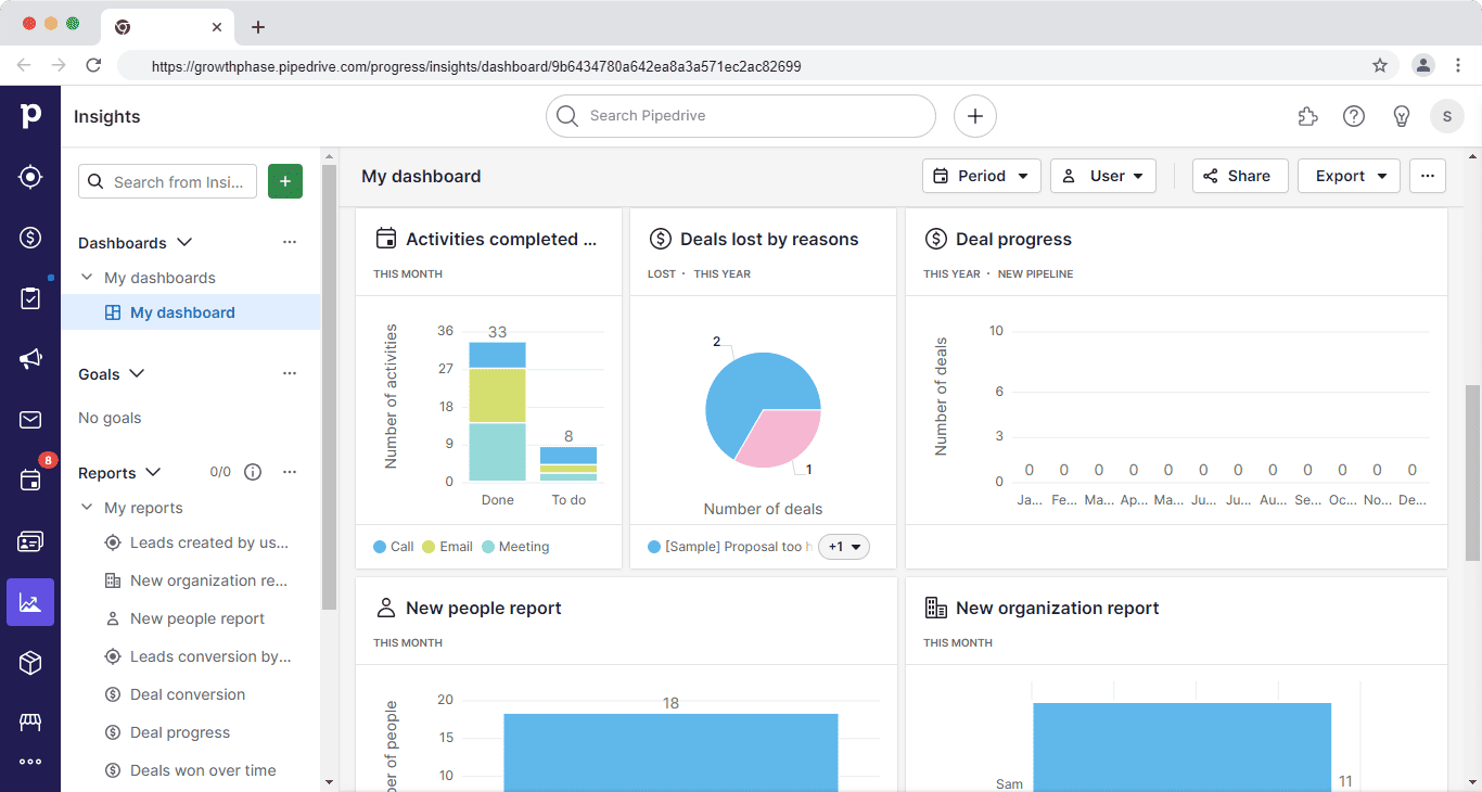 Reports in Pipedrive