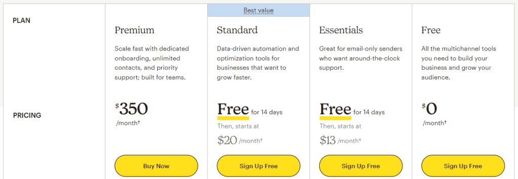 Mailchimp pricing page screenshot