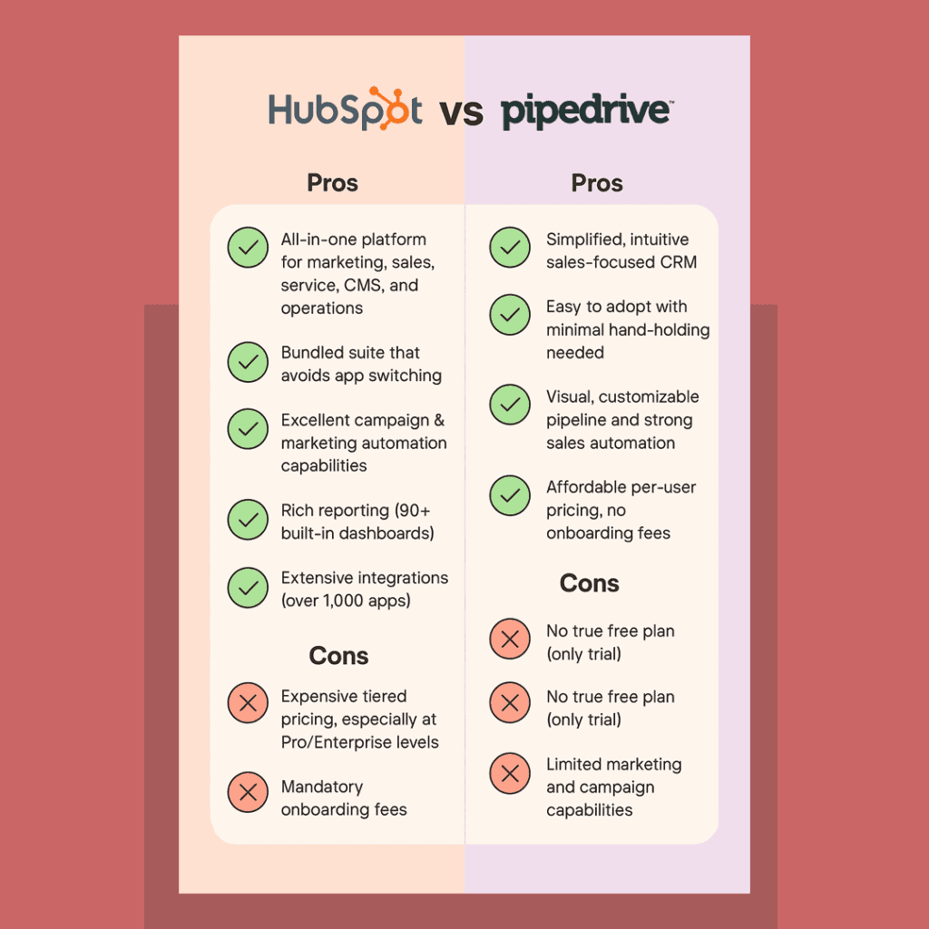 HubSpot vs Pipedrive pros and cons infographic