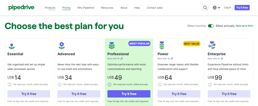 Pipedrive pricing