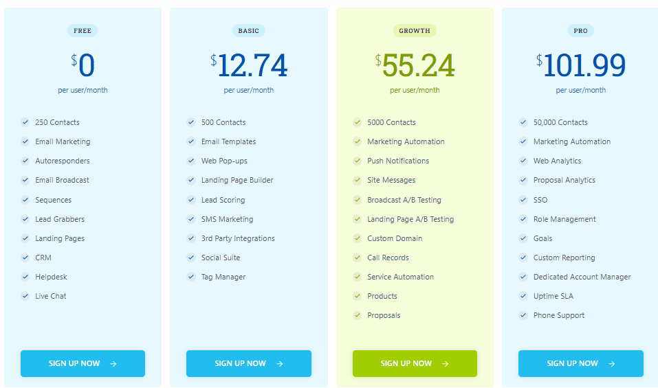EngageBay Pricing 2025