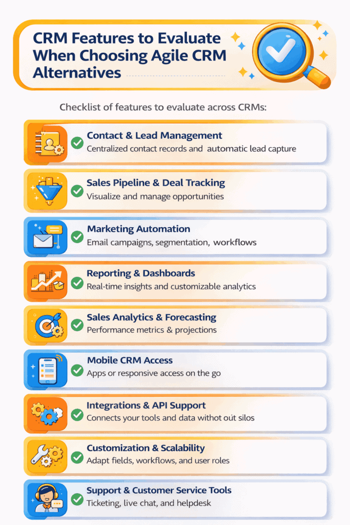 Checklist of features to evaluate when choosing Agile CRM alternatives