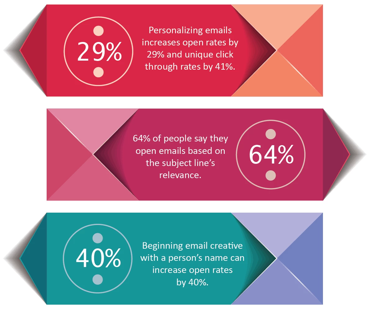 subject line statistics