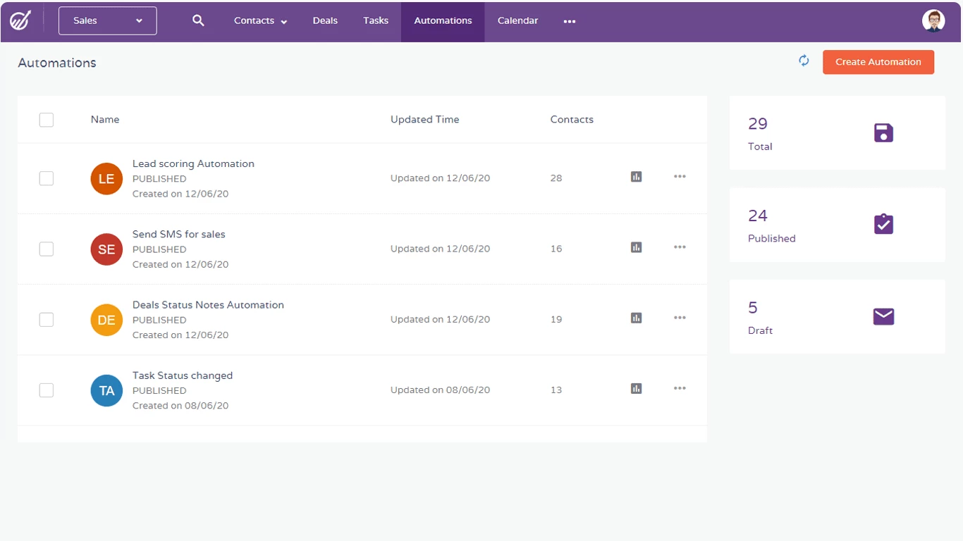 Hospitality workflow automations in EngageBay CRM software