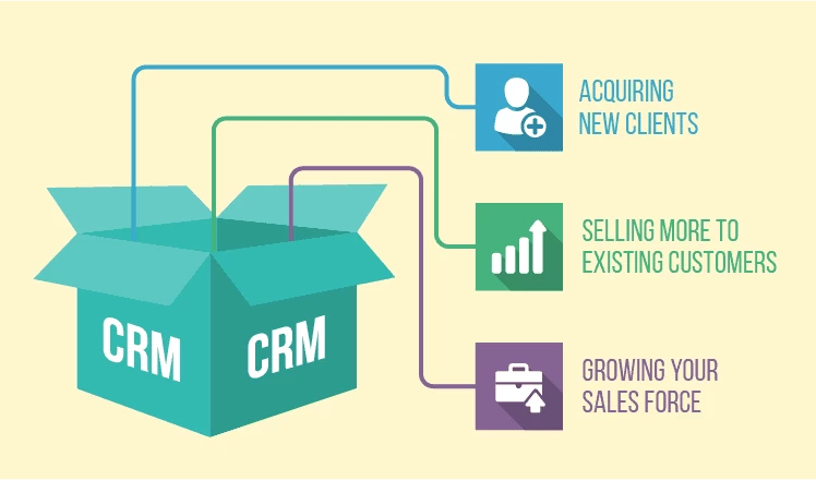 benefits of best CRM tools for small businesses