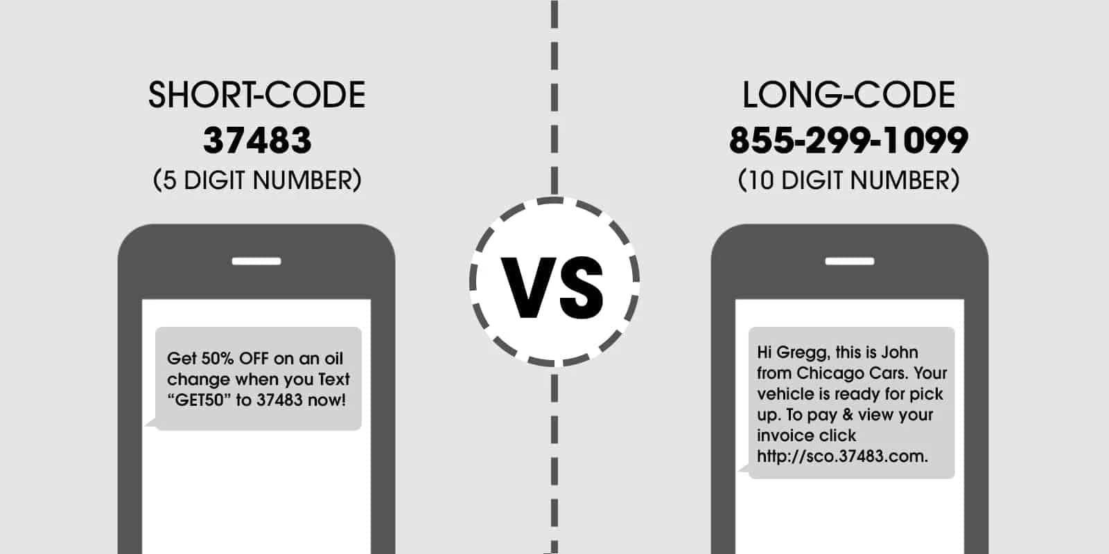 sms marketing shortcodes
