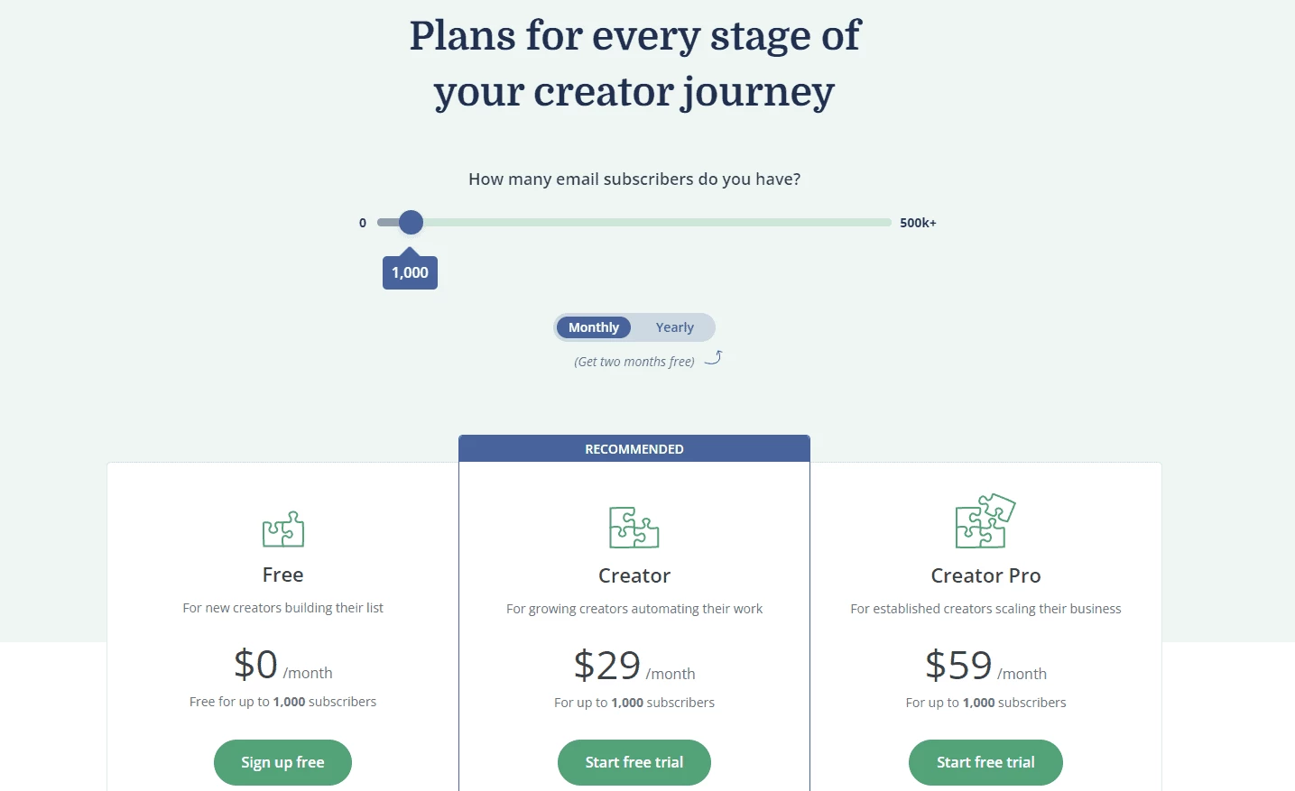 Convertkit pricing