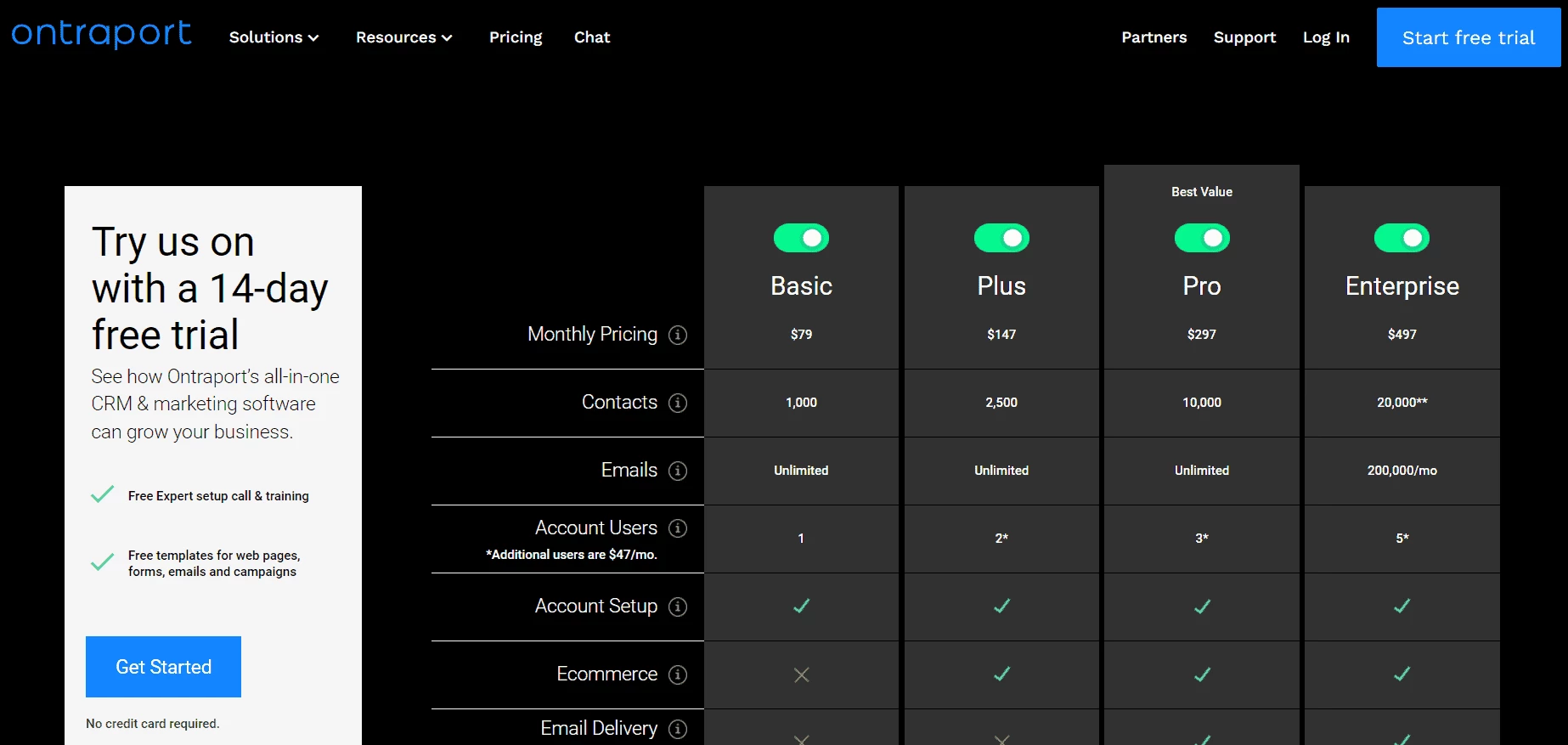 HubSpot Alternatives -- Ontraport pricing
