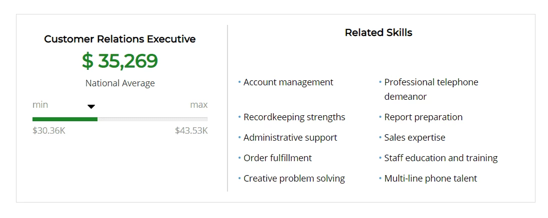 CRM related skills CRM experience skills