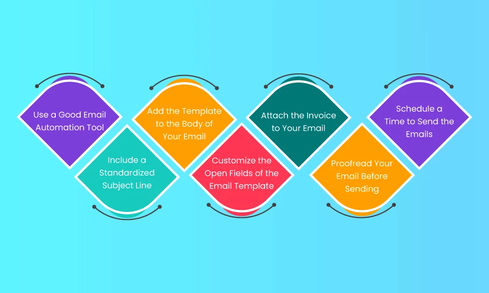 how to send email invoices