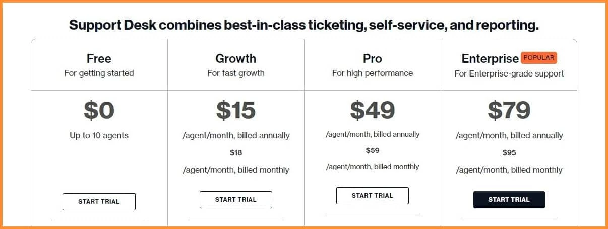 Freshdesk pricing
