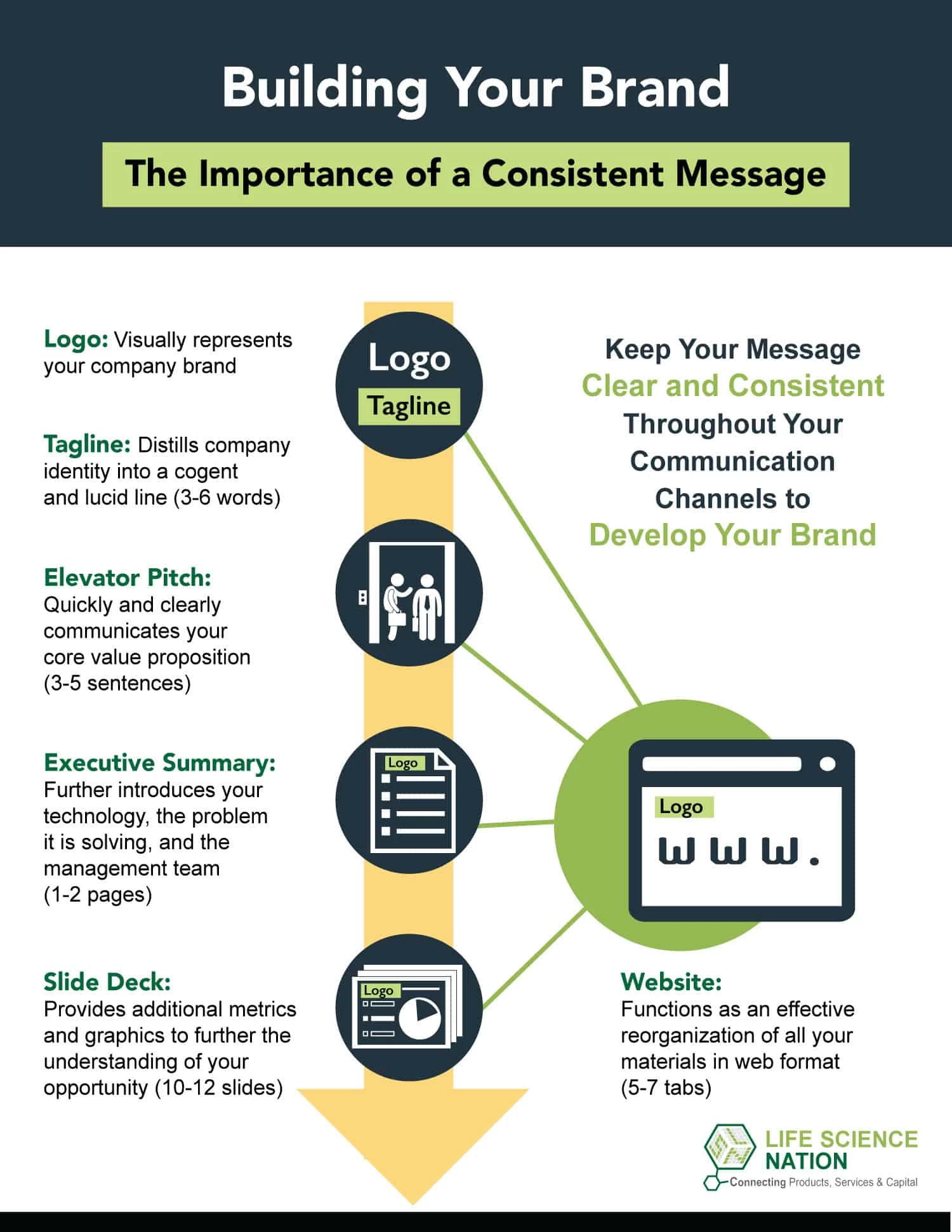 Brand messaging