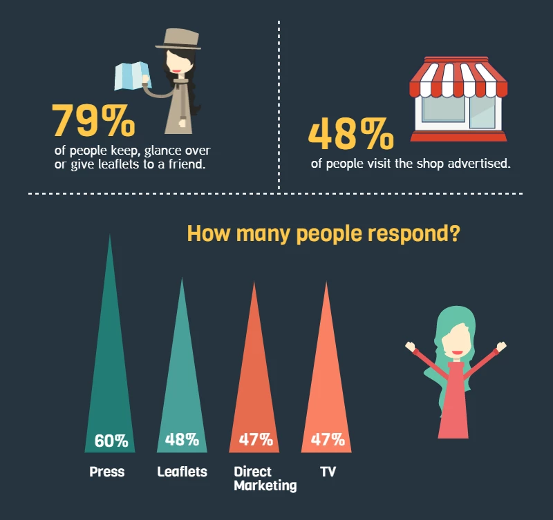 Leaflet marketing
