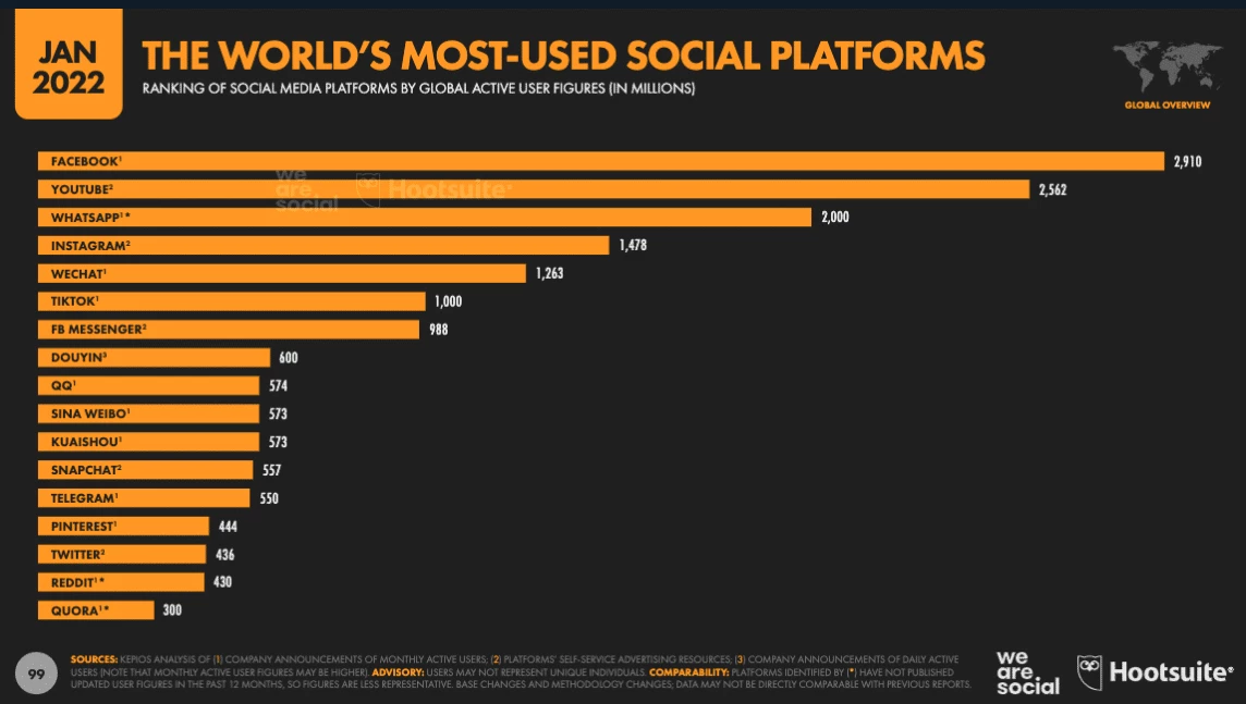 social media marketing
