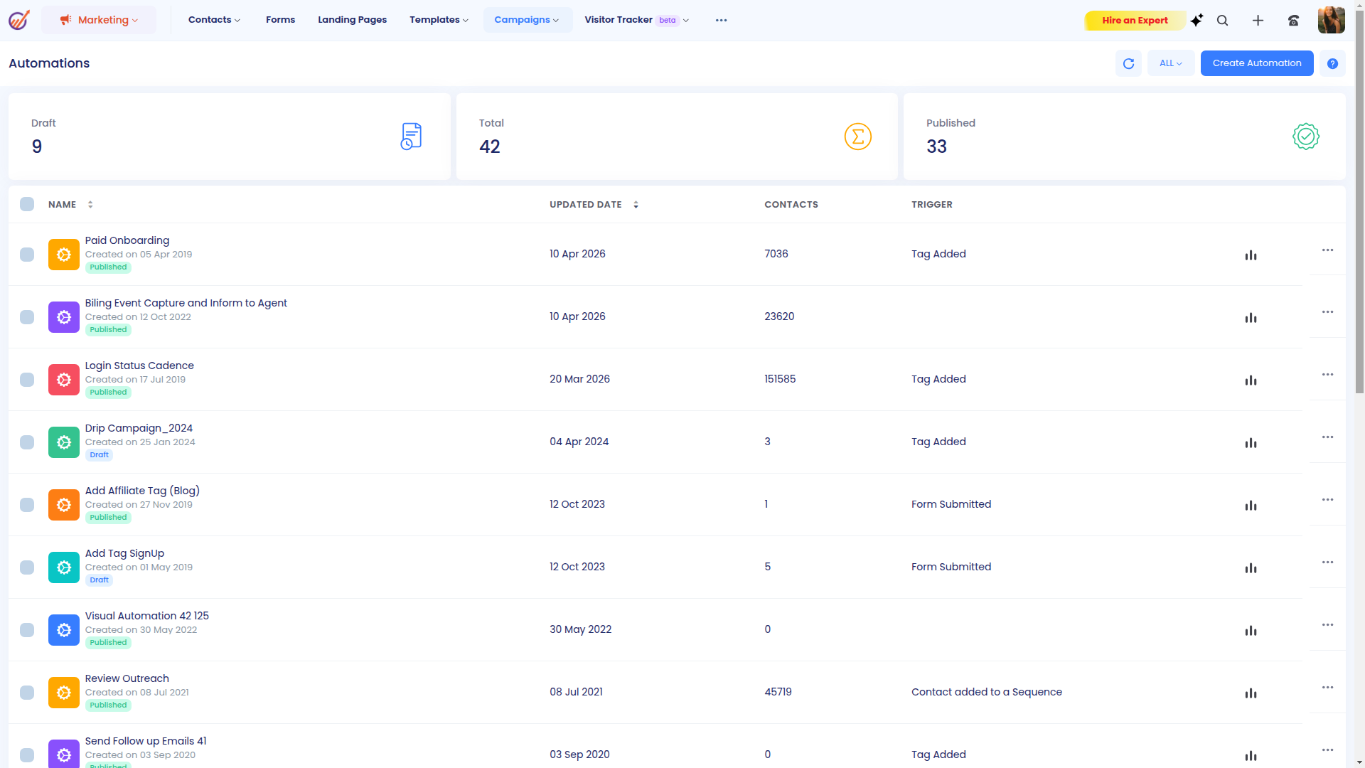 Software de automatización de marketing
