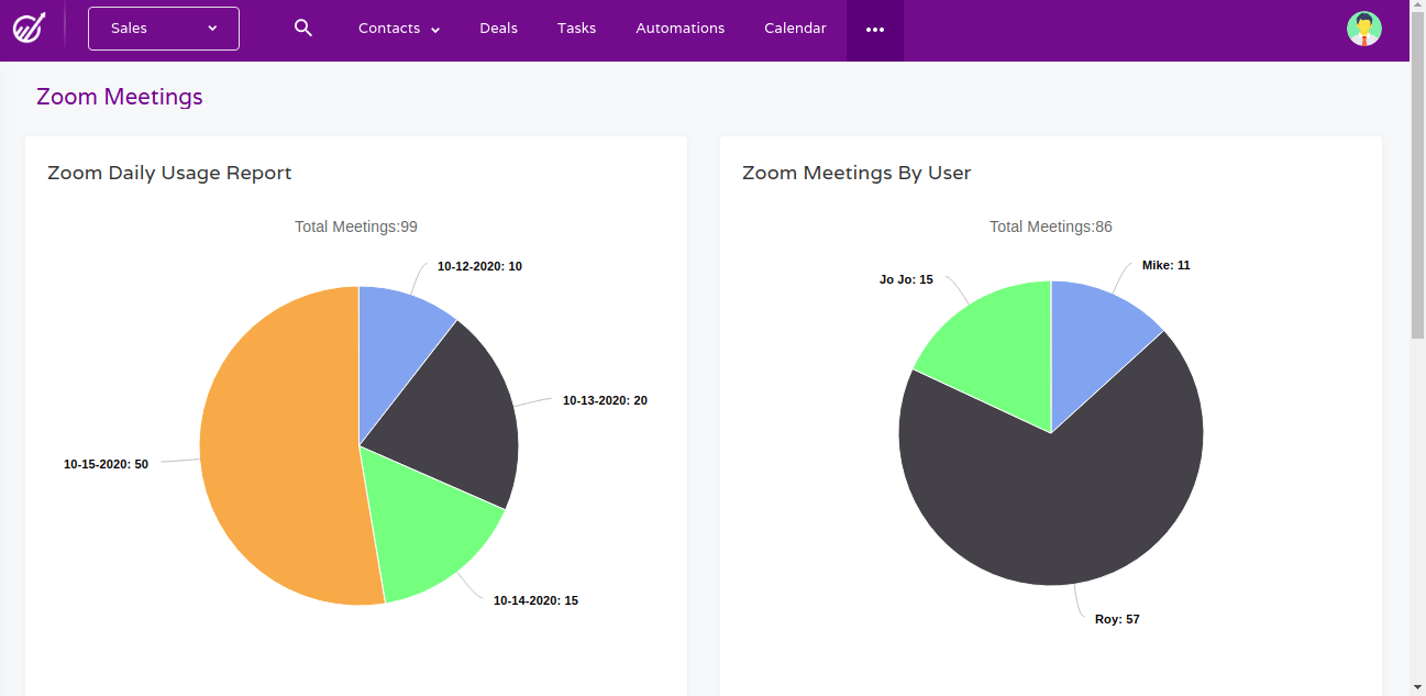 Marketing Automation Software